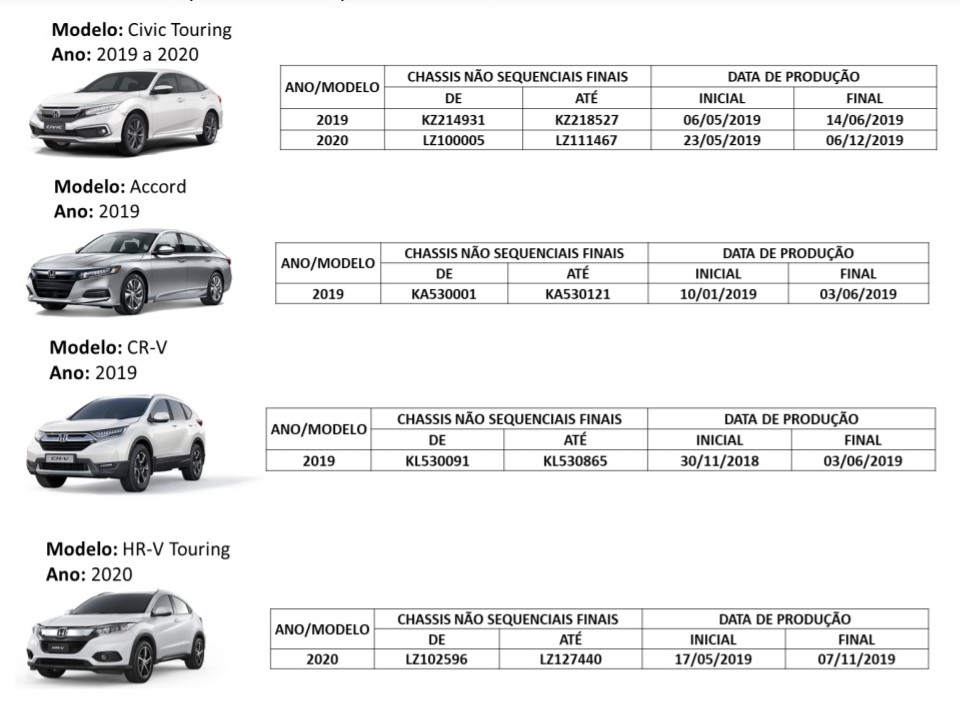 A  Honda  Automóveis  do  Brasil,  pautada  pelo  seu  princípio  de respeito  aos clientes,  convoca  os  proprietários  dos  automóveis  relacionados  a  seguir  a comparecerem a uma das concessionárias autorizadas da marca para realizar o reparo da bomba de combustível. 